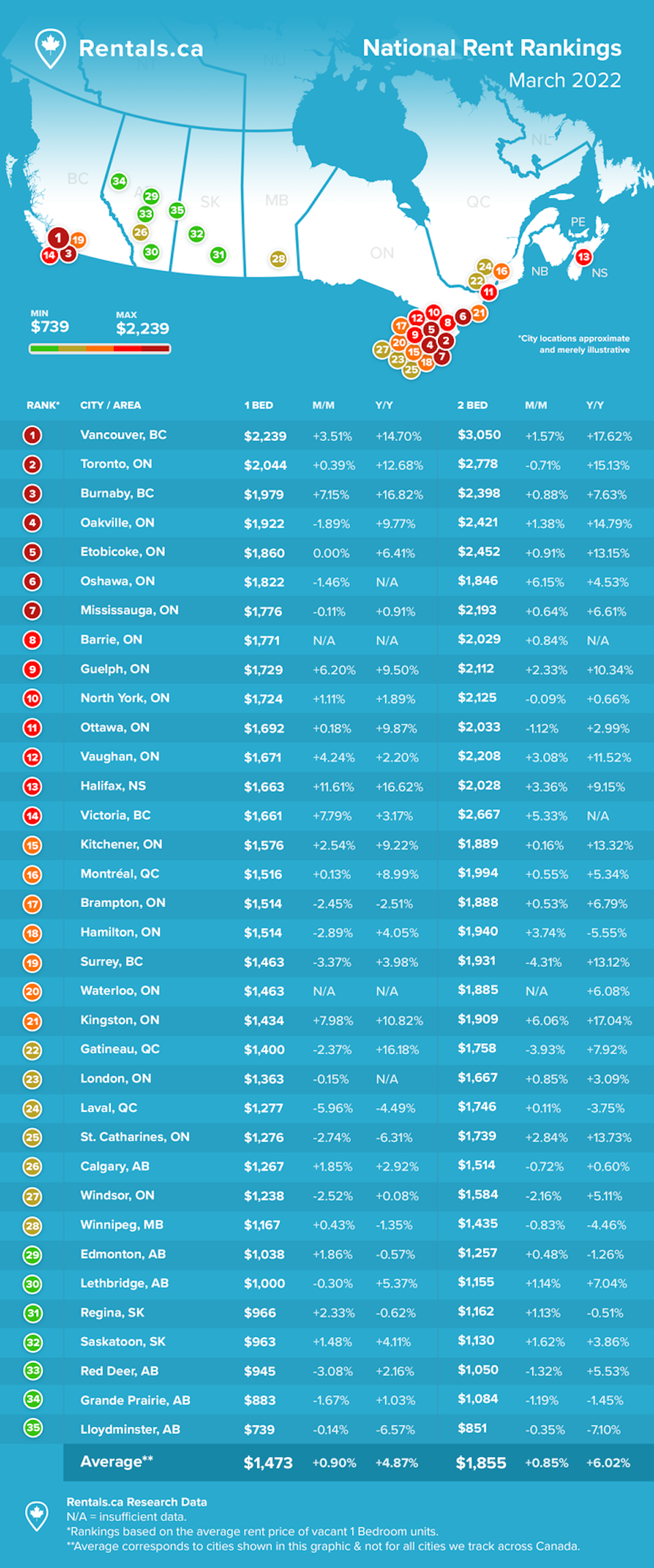 Rent_Report_-_March_2022.width-720