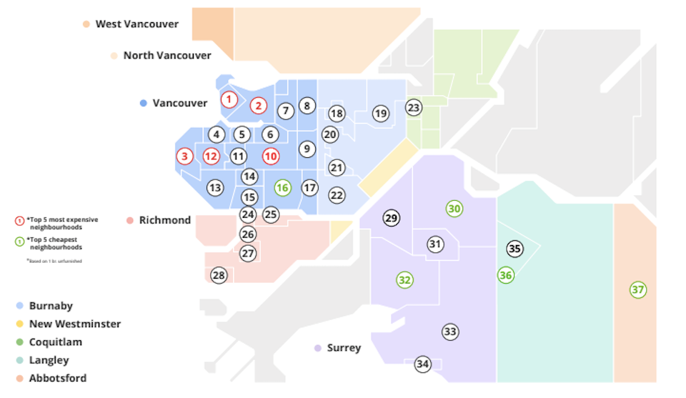 Metro Vancouver has the highest rent prices in Canada but some areas, including Abbotsford, Surrey, and Langley, have options for under $2,000 monthly. 