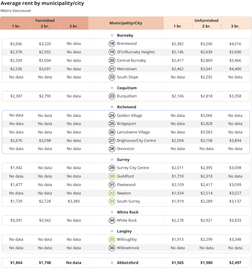 vancouver-rent-averages-neighbourhood-april-2023-2jpg