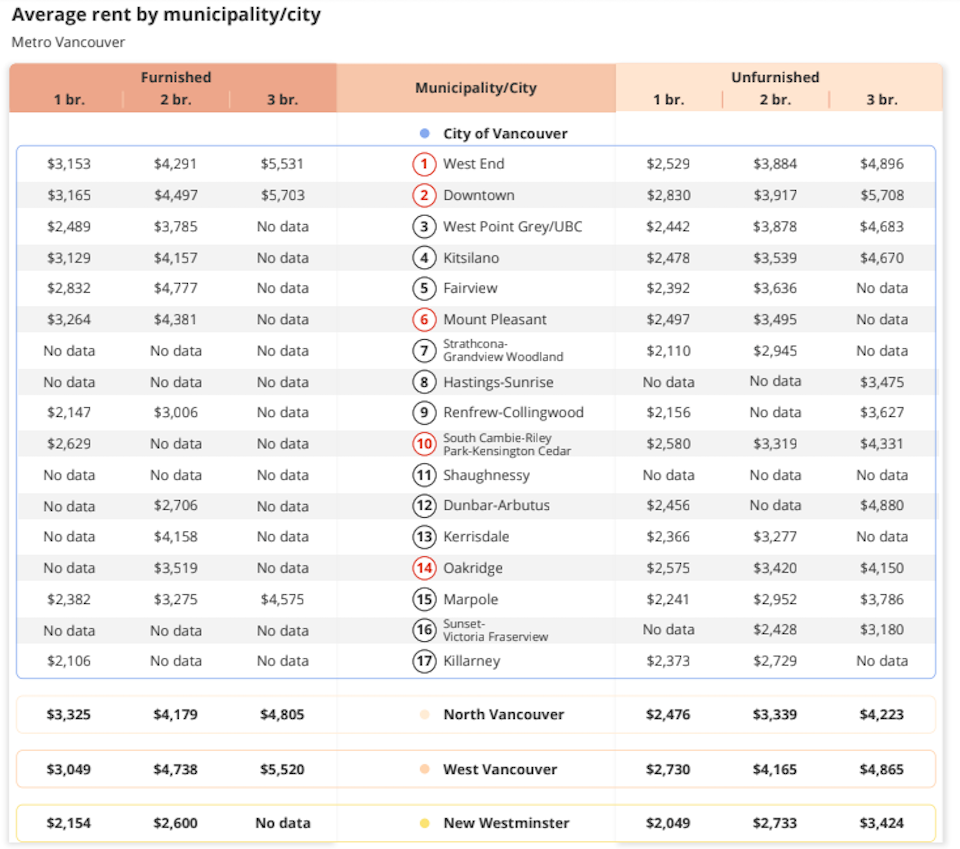 vancouver-rent-averages-neighbourhood-april-2023jpg