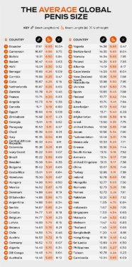 Penis Size The Average Penis Size In Canada And The World Vancouver 