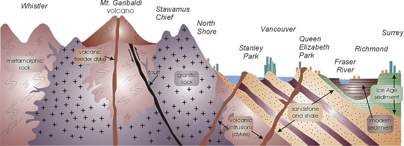 A cutaway of the types of rock beneath Vancouver.