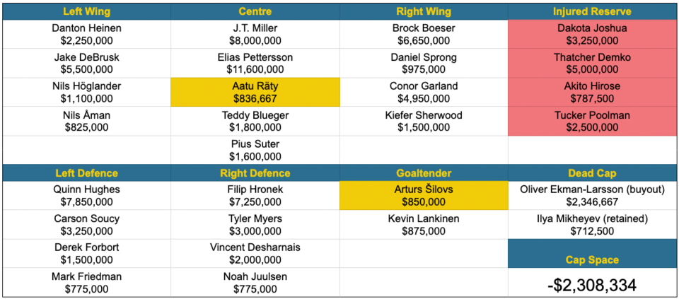 2-canucks-23-man-roster-no-bains