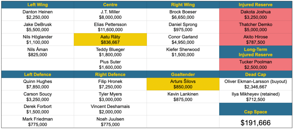 3-canucks-23-man-roster-poolman-ltir