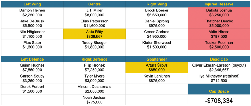 4-canucks-20-man-roster