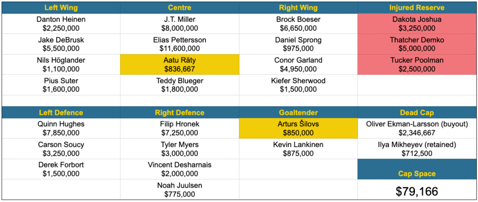 5-canucks-20-man-roster-no-hirose