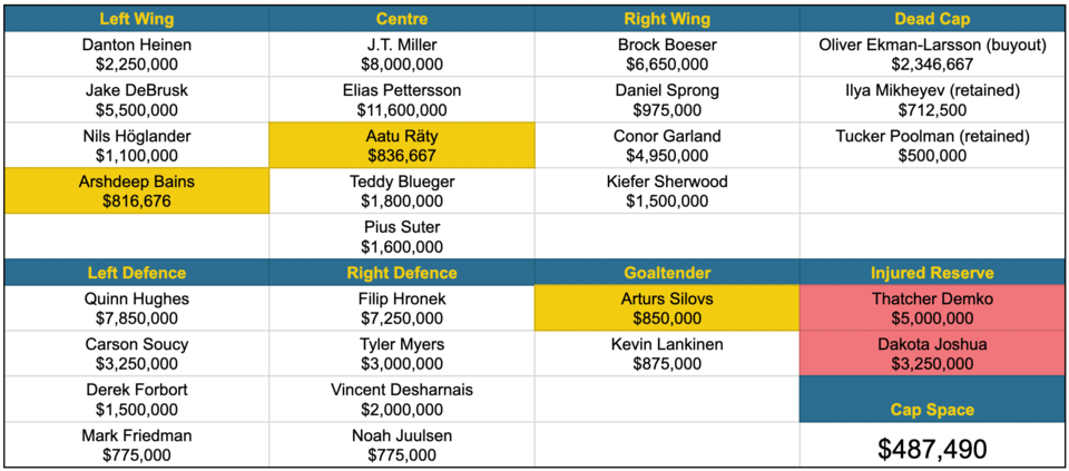 canucks-cap-poolman-trade