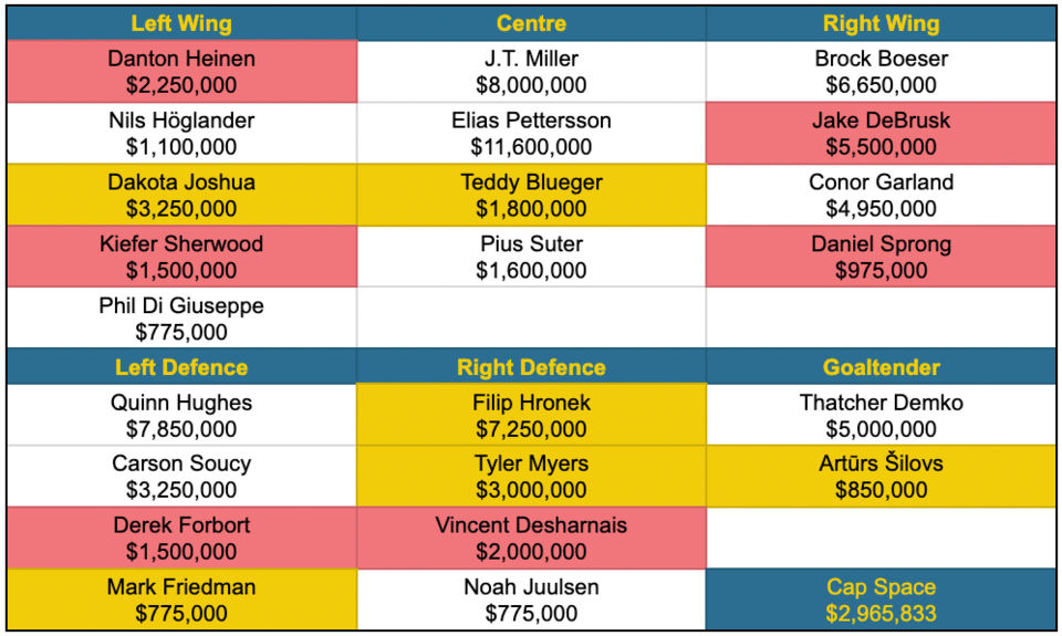 canucks-salary-cap-8-26-24