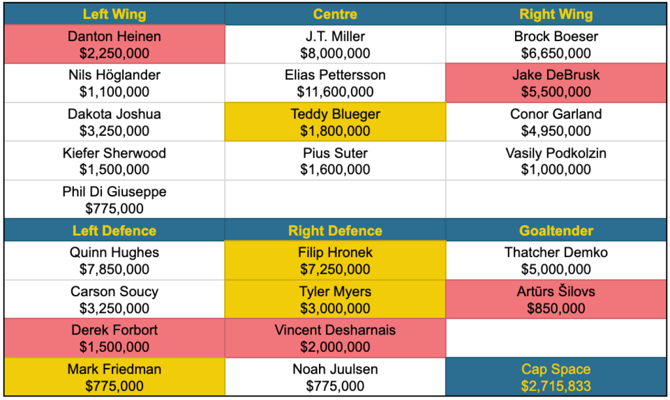 canucks-salary-cap-post-silovs-signing