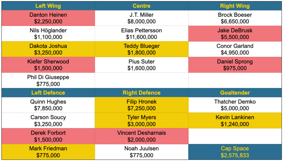 canucks-salary-cap-with-lankinen