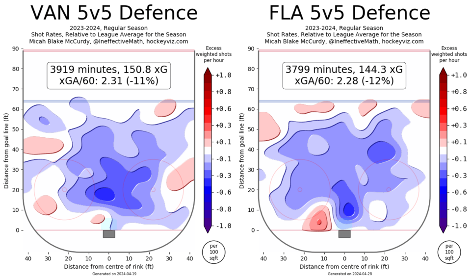 canucks-vs-panthers-5v5-def-hockeyviz