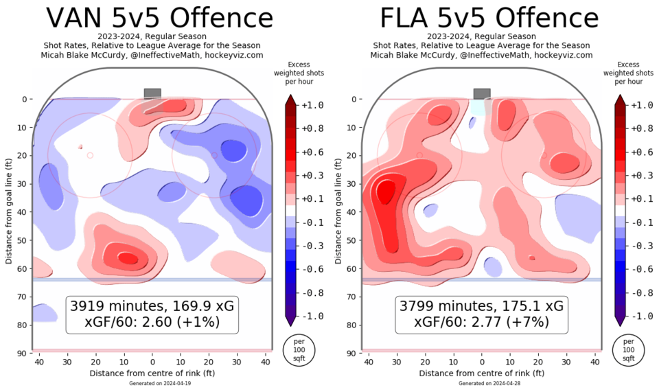 canucks-vs-panthers-5v5-off-hockeyviz