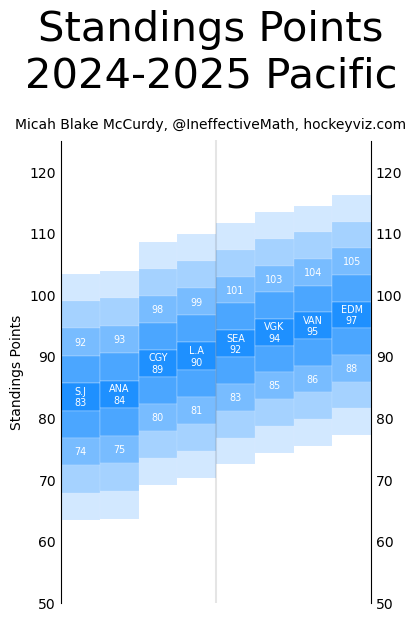 preview2425points-pacific