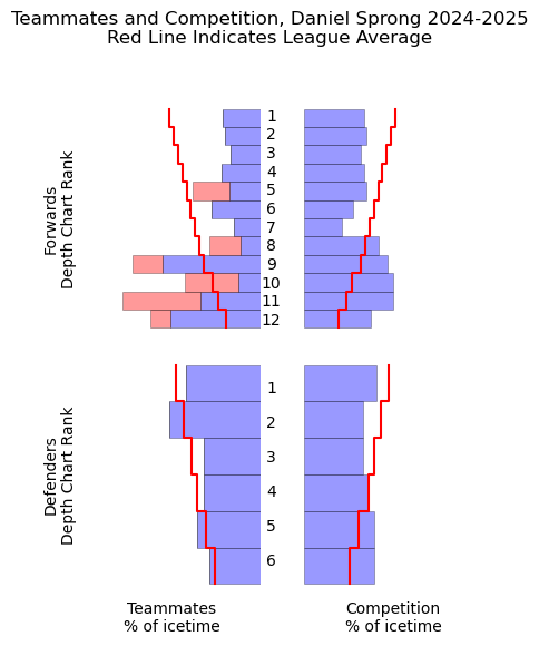 qoct-2425-van-spronda97-both