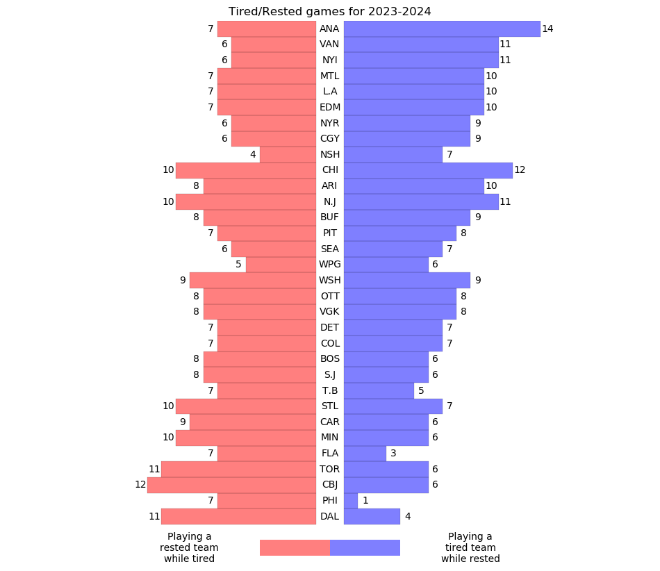 sked-tired-rested-raw-2324