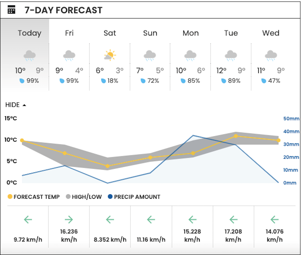 vancouver-weather-updated-weatherhood-itemjpg