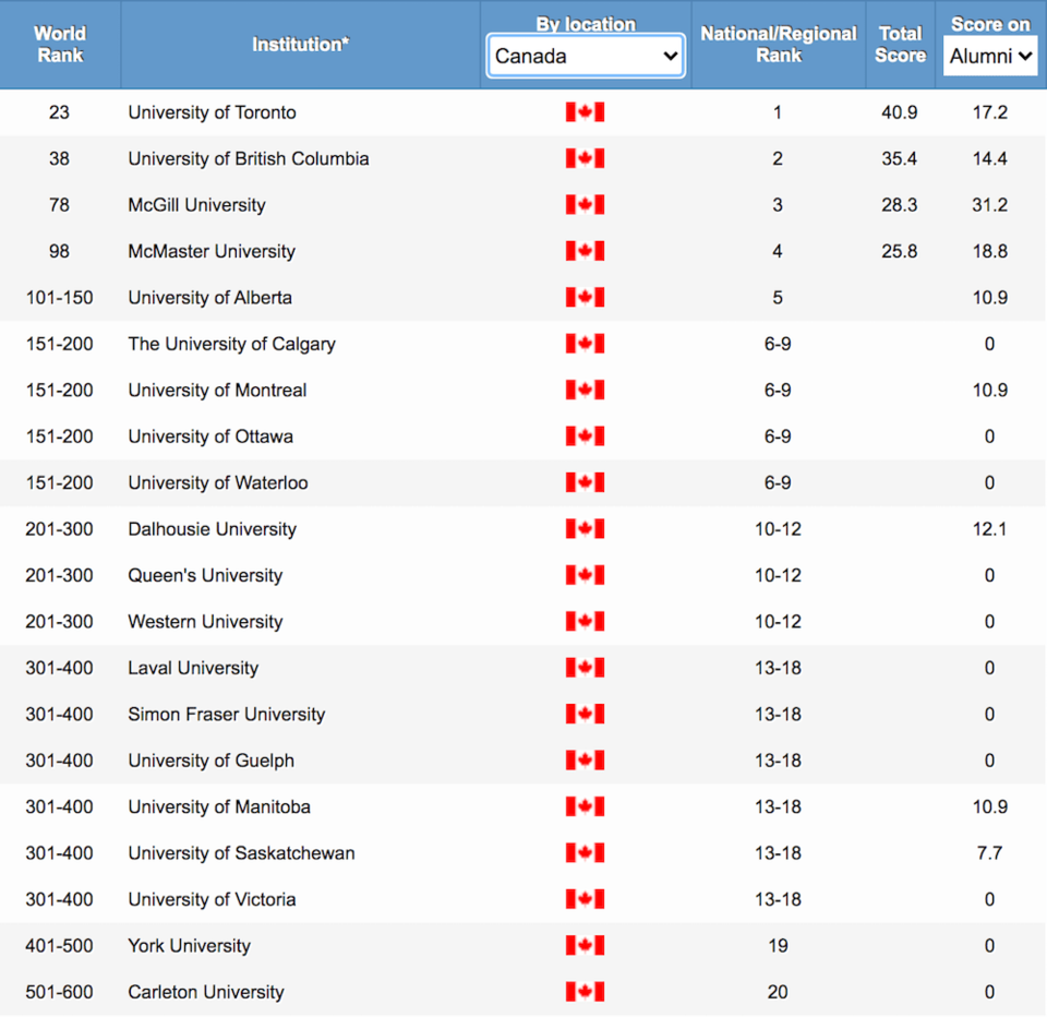 Universities Top Canada Ranked  ;w=960