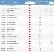 UBC Ranked 2 University In Canada In 2020 Pique Newsmagazine