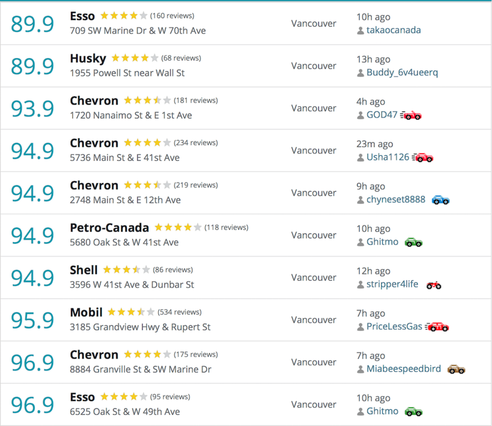 vancouver-gas-prices.jpg