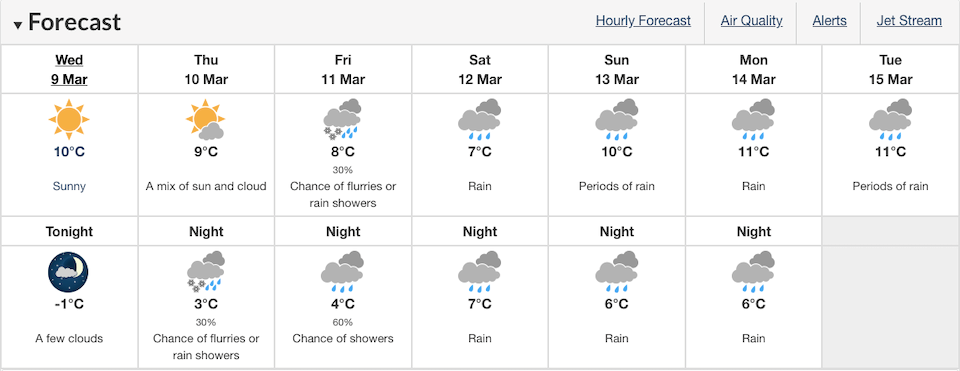 Metro Vancouver weather: Here is when you might see flurries