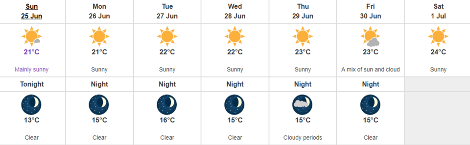 vancouver-summer-weather