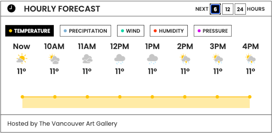 Hourly weather store vancouver