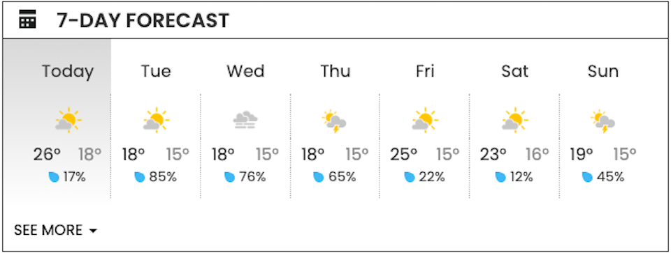 metro-vancouver-weather-forecast-2023jpg