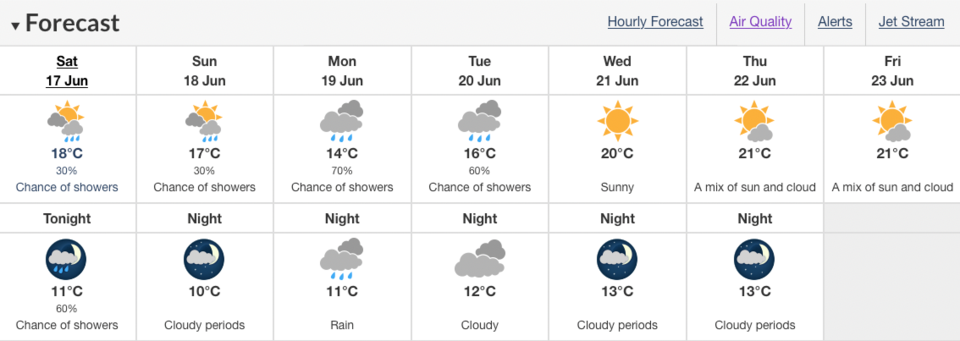 Metro Vancouver weather forecast: Hot temps, rain, clouds - Vancouver ...