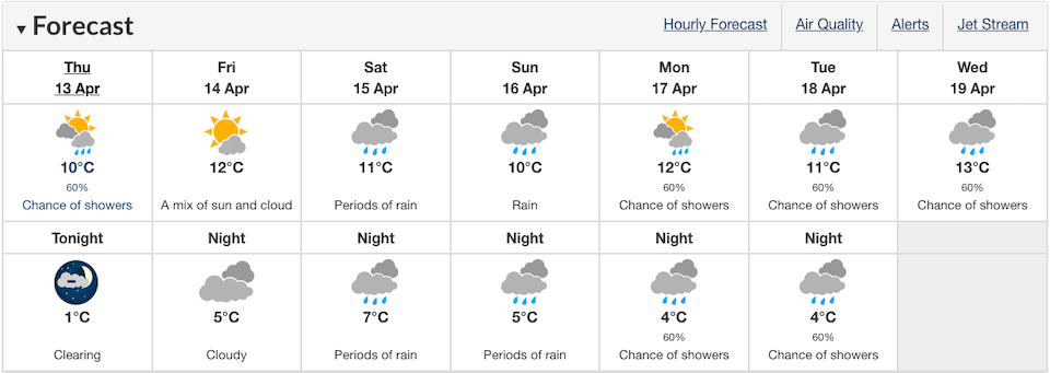 vaancouver-weather-april-2023-rain-forecastjpg