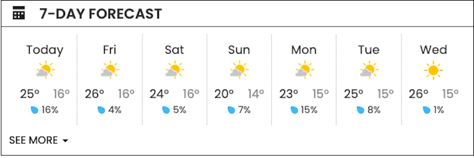 vancouver-weather-7-day-downtown-forecastjpg