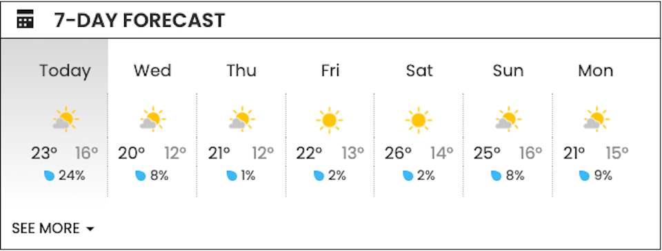 vancouver-weather-7-day-forecast-sept-2023jpg