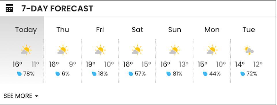 vancouver-weather-7-day-forecast-update-1jpg