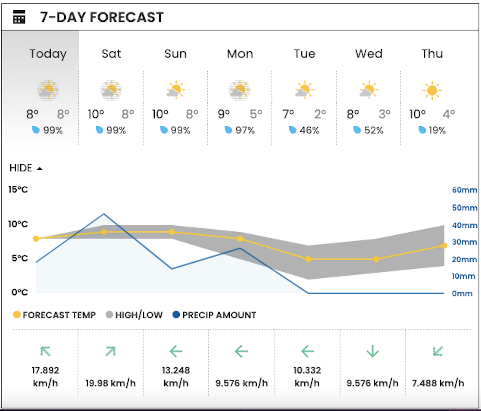 vancouver-weather-7-day-lookjpg