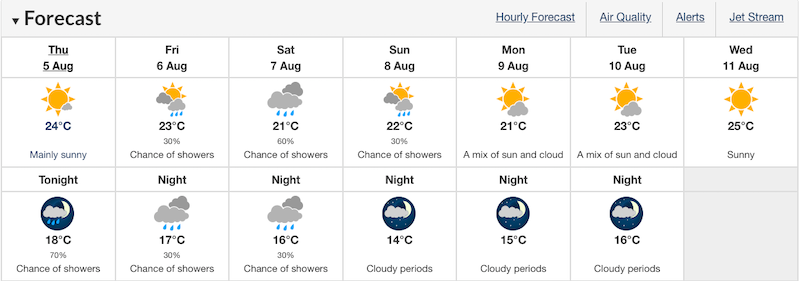 vancouver-weather-forecast-august-5-2021.jpg