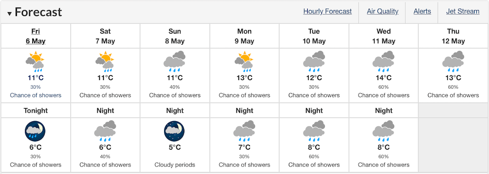 vancouver-weather-forecast-may-2022.jpg