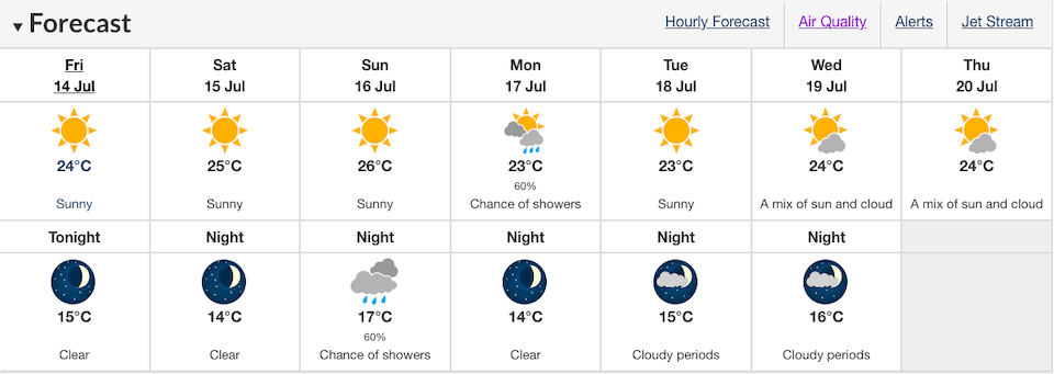 vancouver-weather-july-2023-humidityjpg