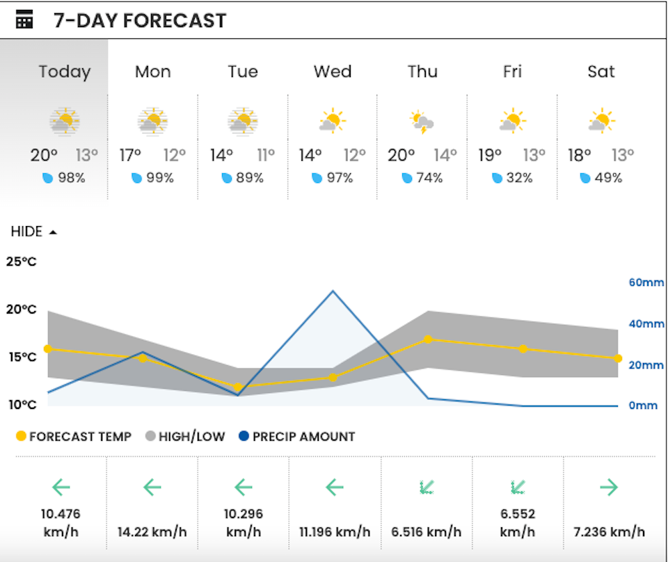 vancouver-weather-october-15-2023-7-day-forecastjpg