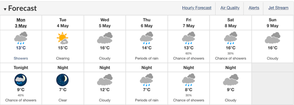 vancouver-weather-rain-may-3-2021.jpg