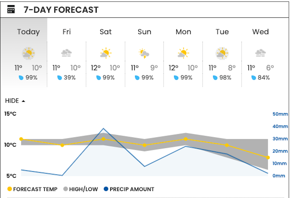 vancouver-weather-seven-day-forecastjpg