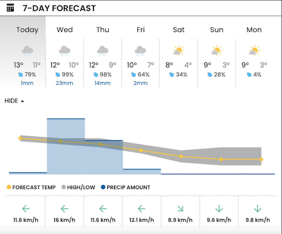 vancouver-weather-sun-coming-after-rain-january-2024jpg