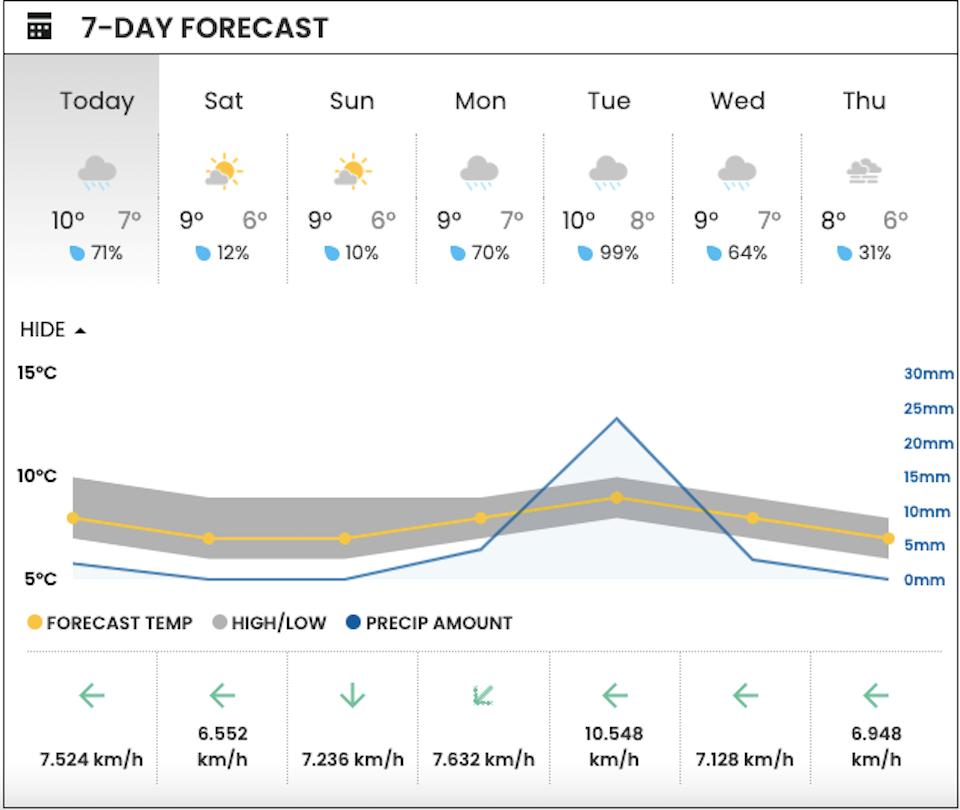 vancouver-weather-weatherhood-update-december