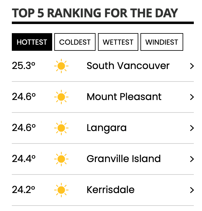 top-5-weatherhood-neighbourhood-vancouver-august-19