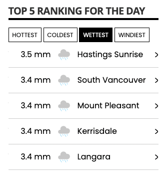 wettest-neighbourhoods-vancouver-rain-october-18