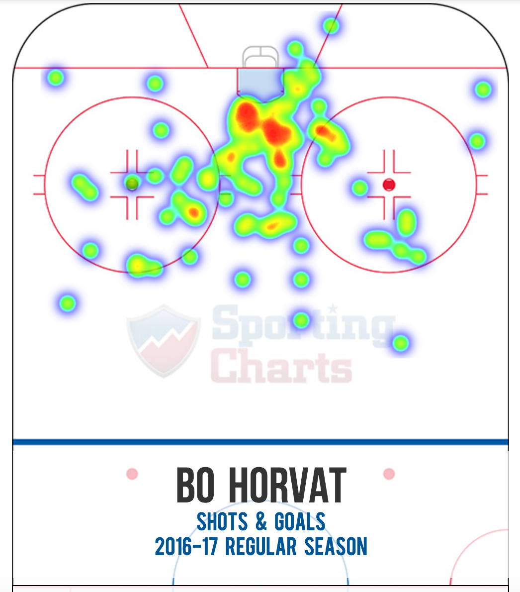 Bo Horvat heat chart 2016-17