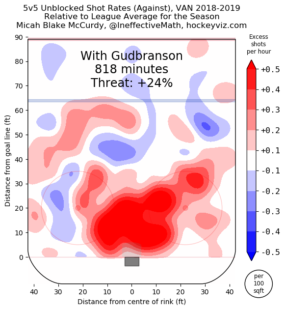 Erik Gudbranson heat map - Feb 13, 2019