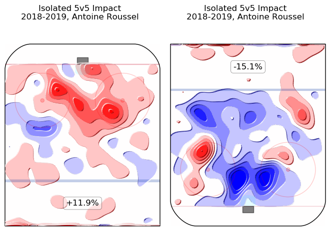 Antoine Roussel 2018-19 Magnus 2 Heat Map