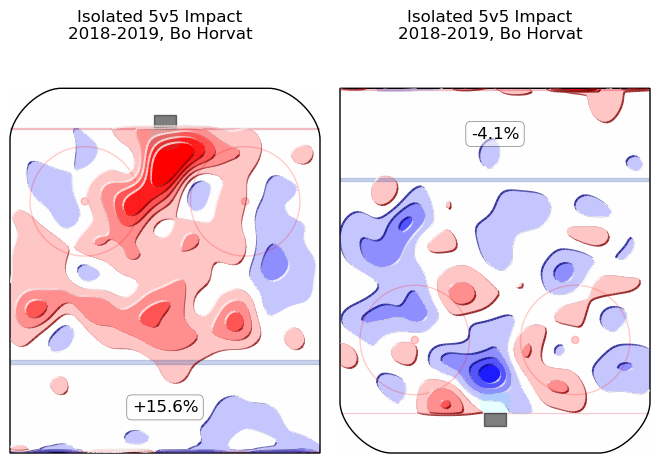 Bo Horvat 2018-19 Magnus 2 Heat Map