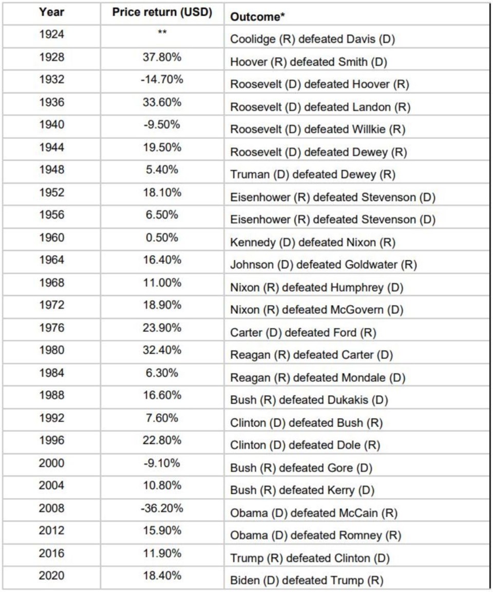 10112024-greenard-chart