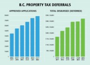 Property tax Deferral In B C Victoria Times Colonist