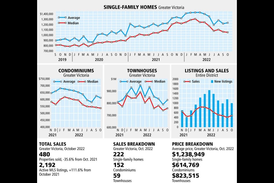 Victoria's Secret logs sales, earnings dip in 2022